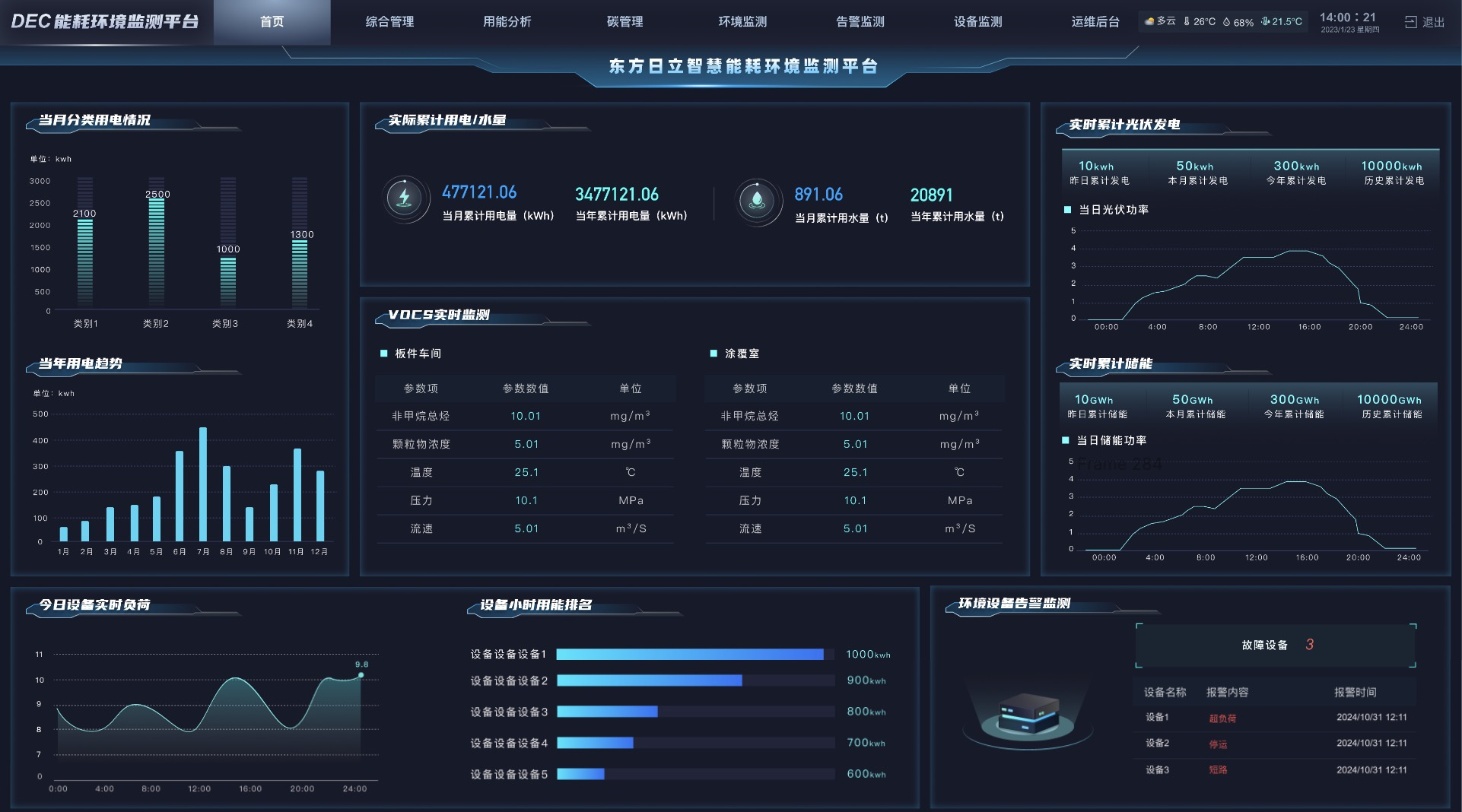 智能设备与能源管控